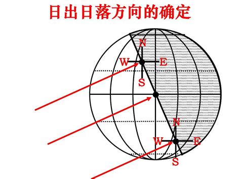 日落方位|在线计算器: 太阳的位置